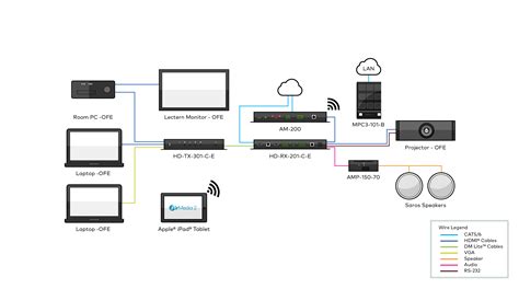 crestron av palma majorca|AV System Package [Crestron Electronics, Inc.].